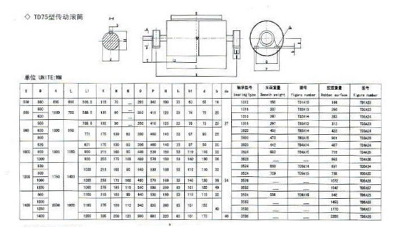 TD75標準的なドライブ滑車