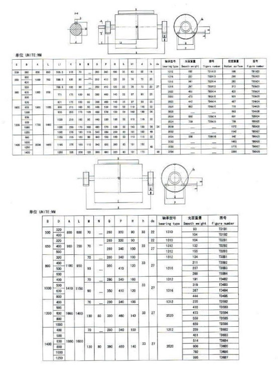滑車を減らす速度