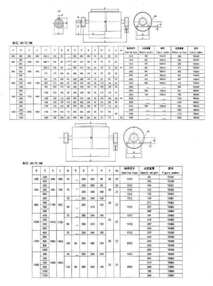 投げられたゴム製滑車