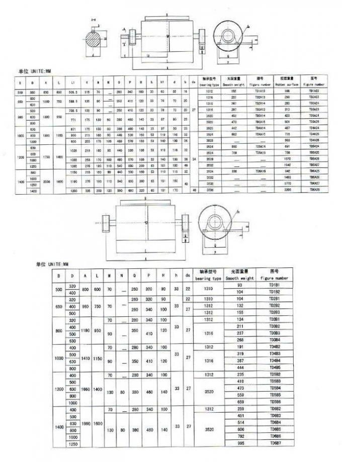 ゴム製外の滑車
