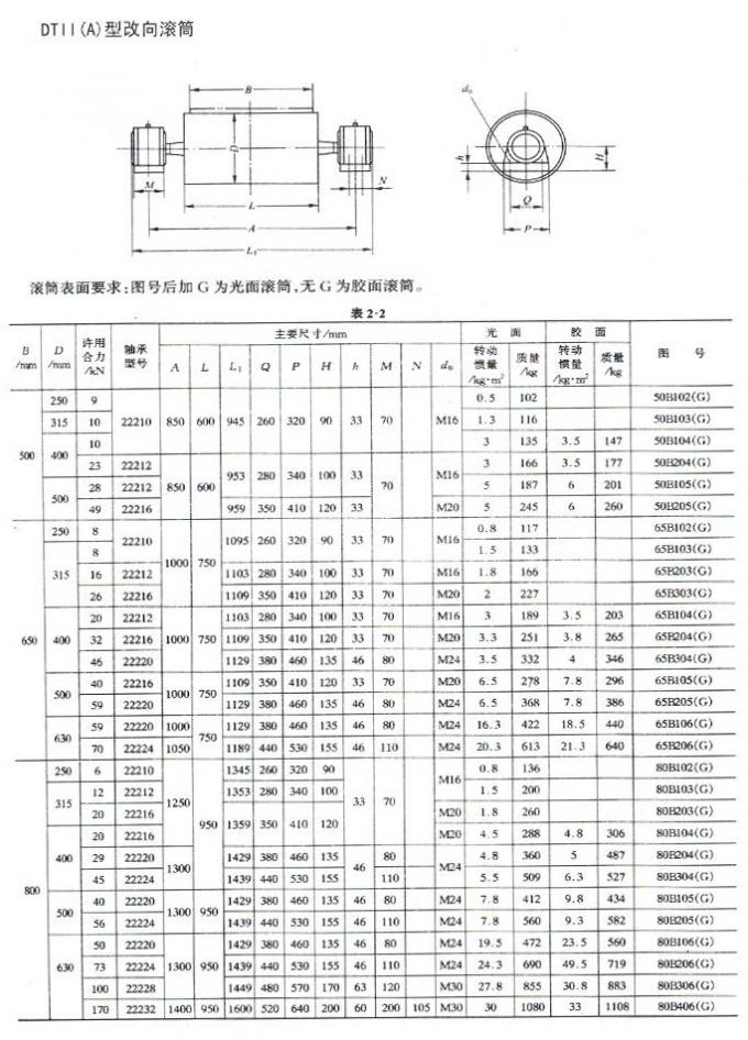 DTII Aの標準的な滑車
