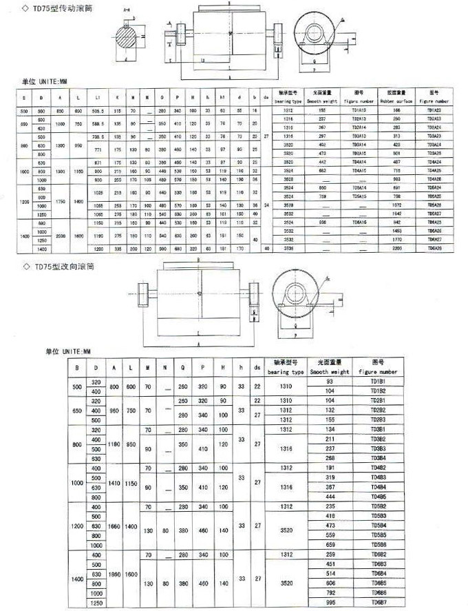 TD75標準的な滑車