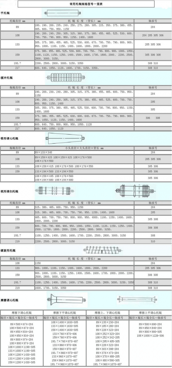 TD 75のコンベヤーのローラー